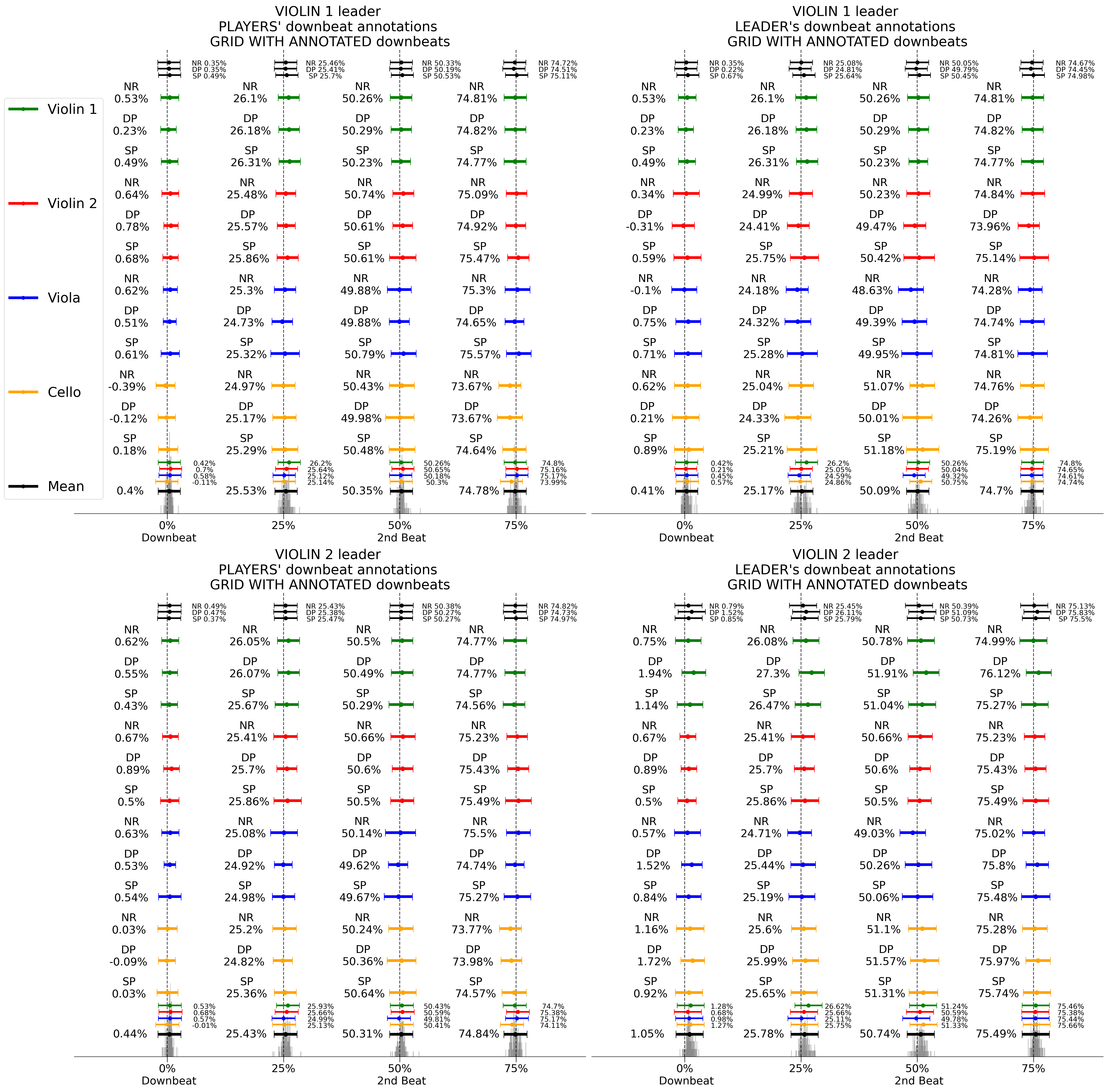 Microtiming pattern results RPPW 2023.