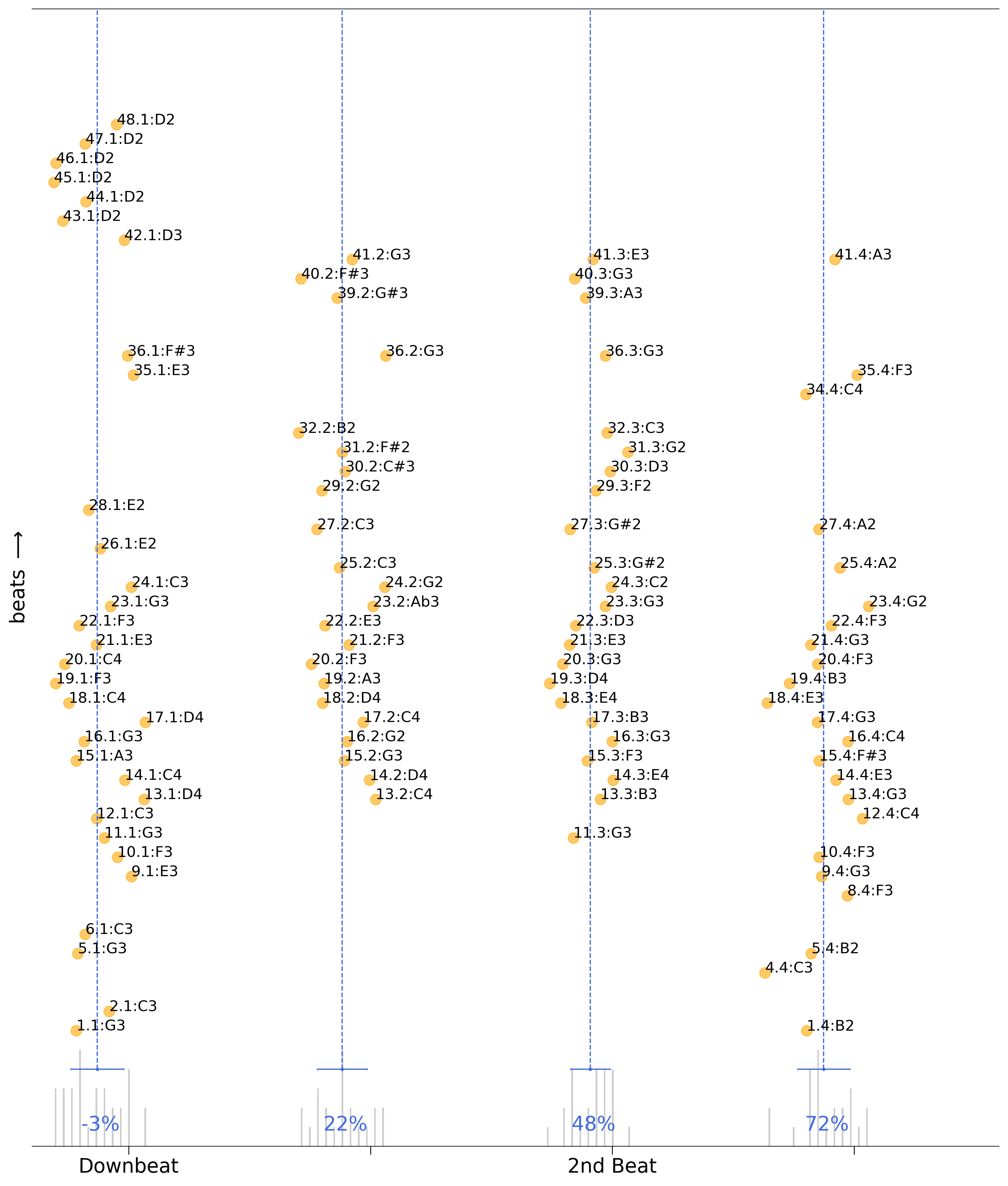 Microtiming pattern visualisation example.