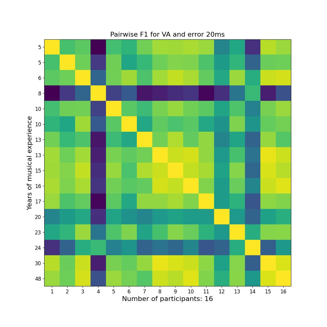 Interpolate start reference image.