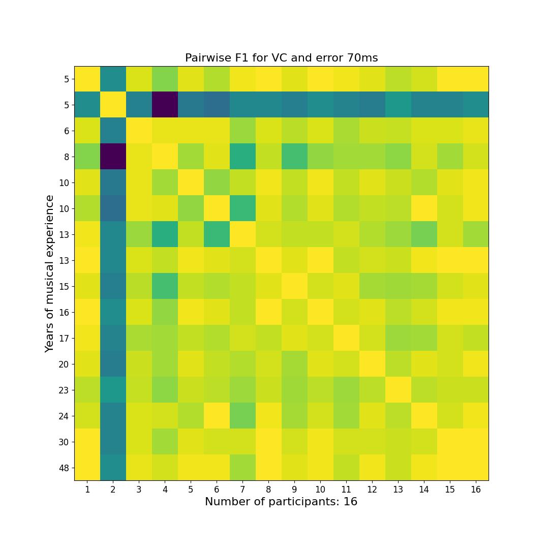 Interpolation end reference image.