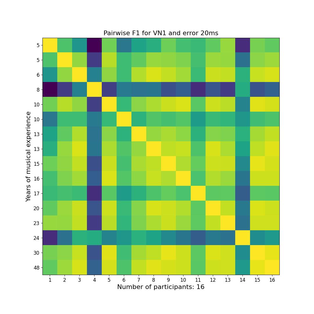 Interpolate start reference image.