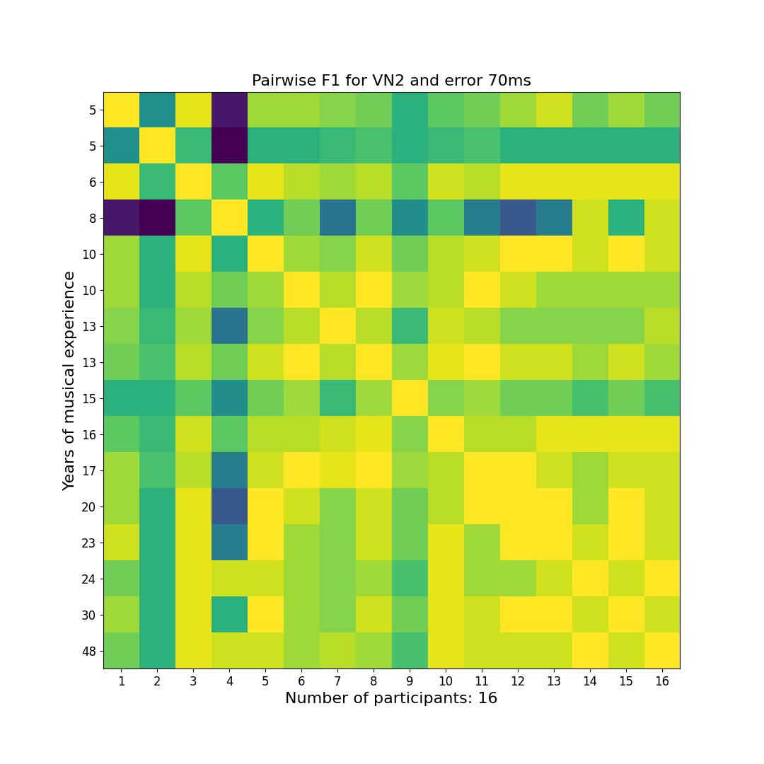 Interpolation end reference image.