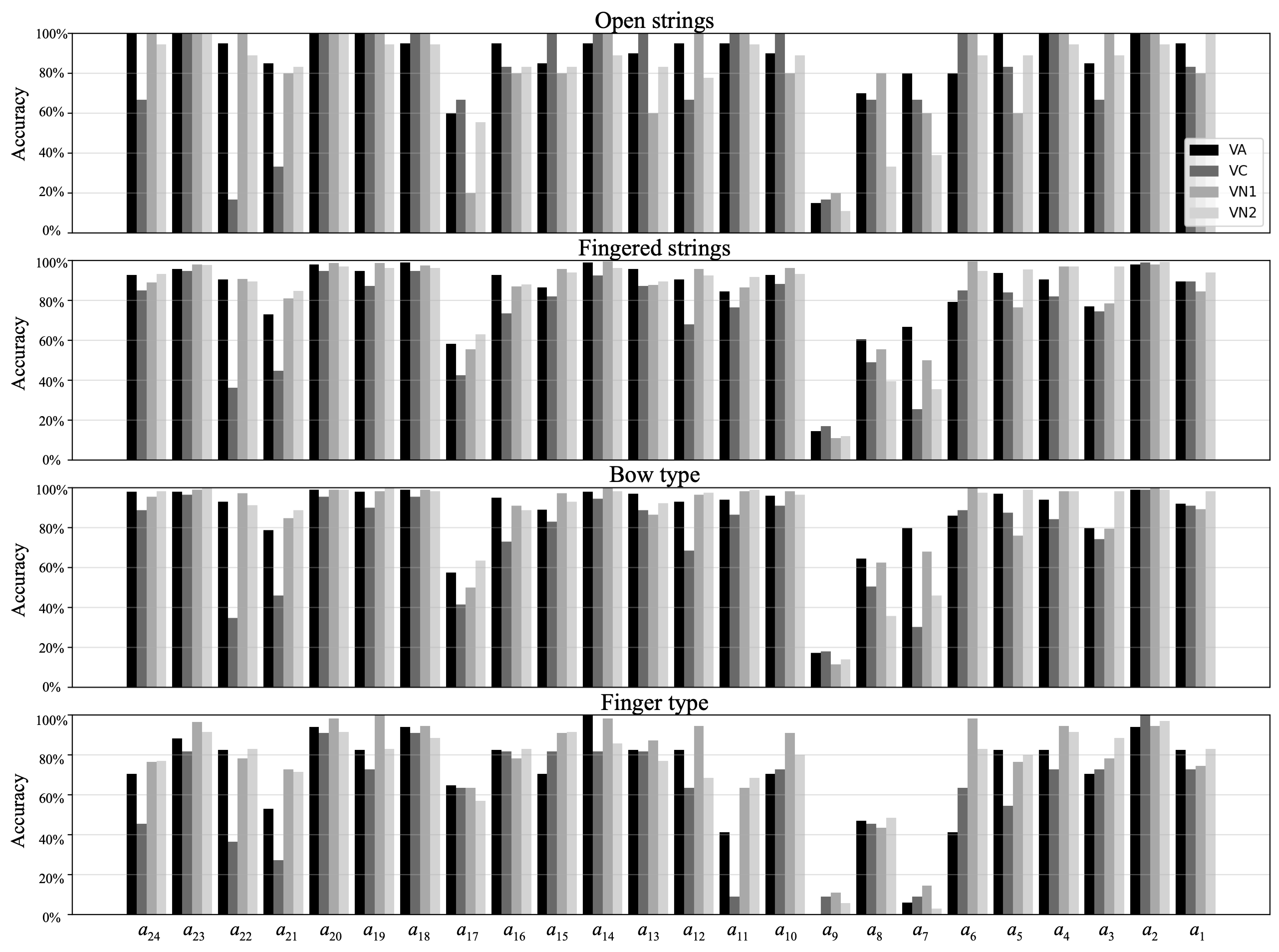 Onset detection results from CNN system.