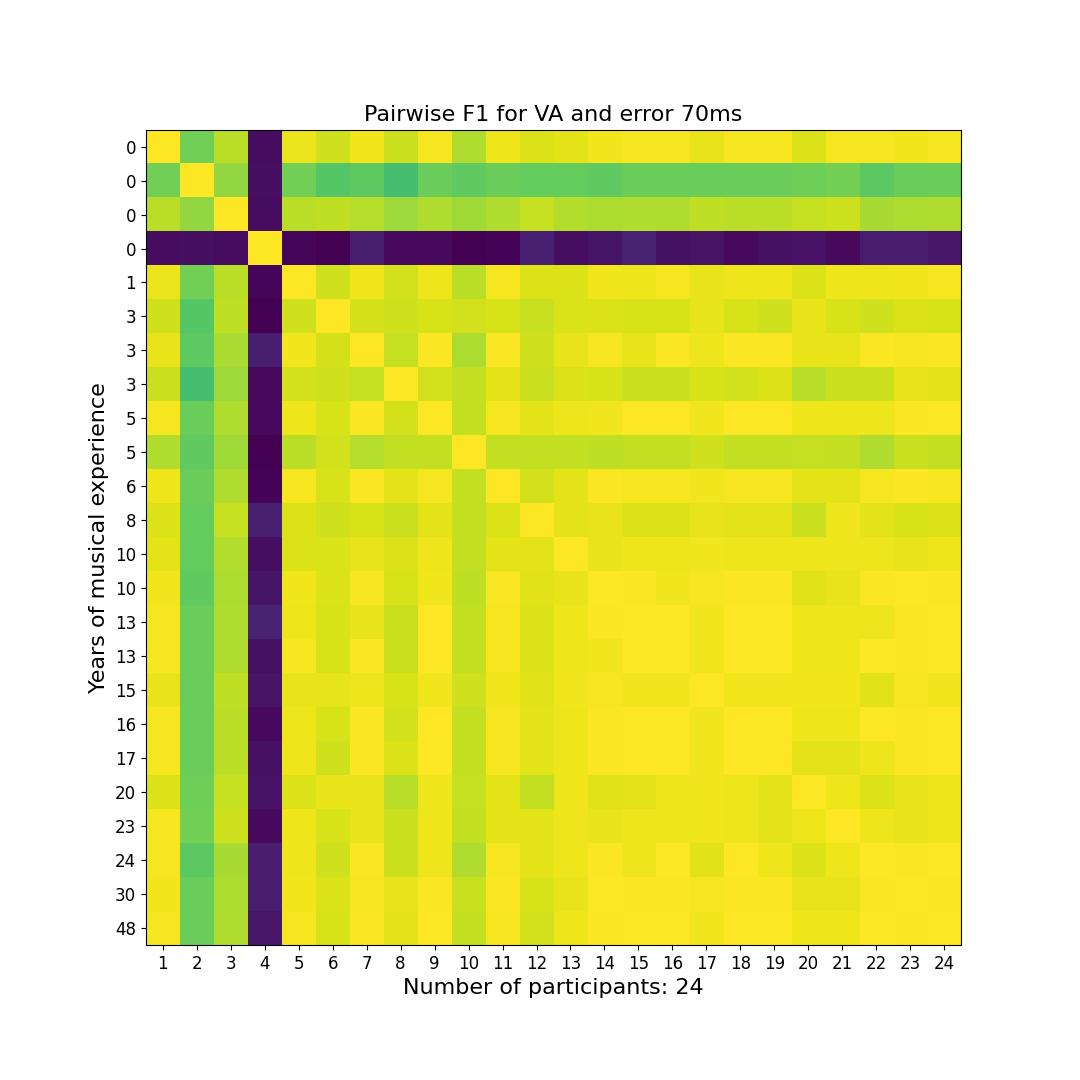 Interpolation end reference image.