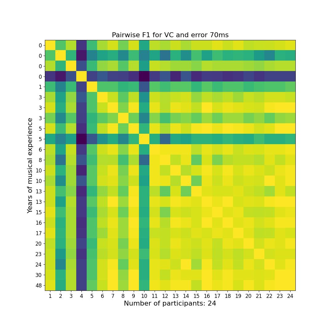 Interpolation end reference image.