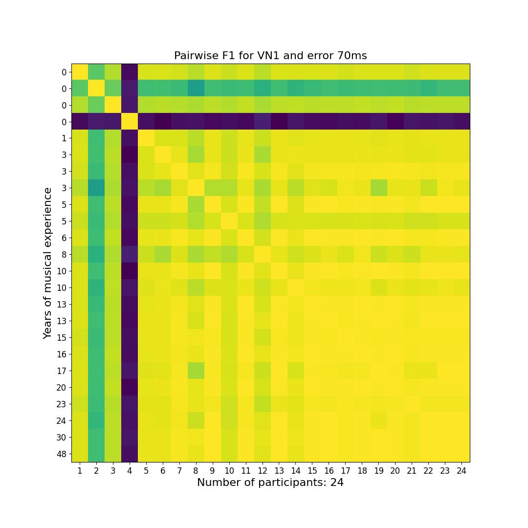 Interpolation end reference image.