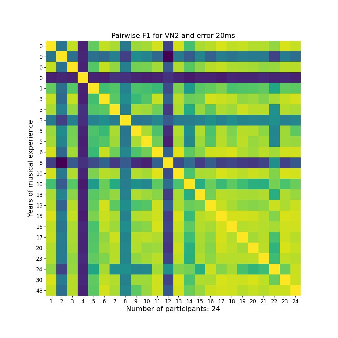 Interpolate start reference image.